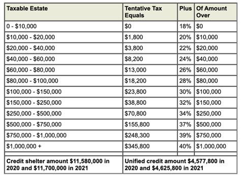 2021 Property Tax Rates .